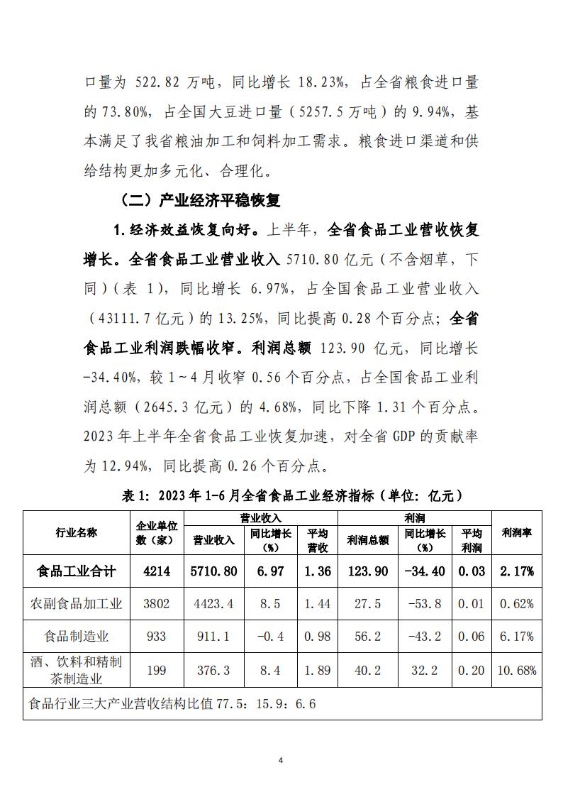 2023年山東省食品工業(yè)發(fā)展報(bào)告_03.jpg